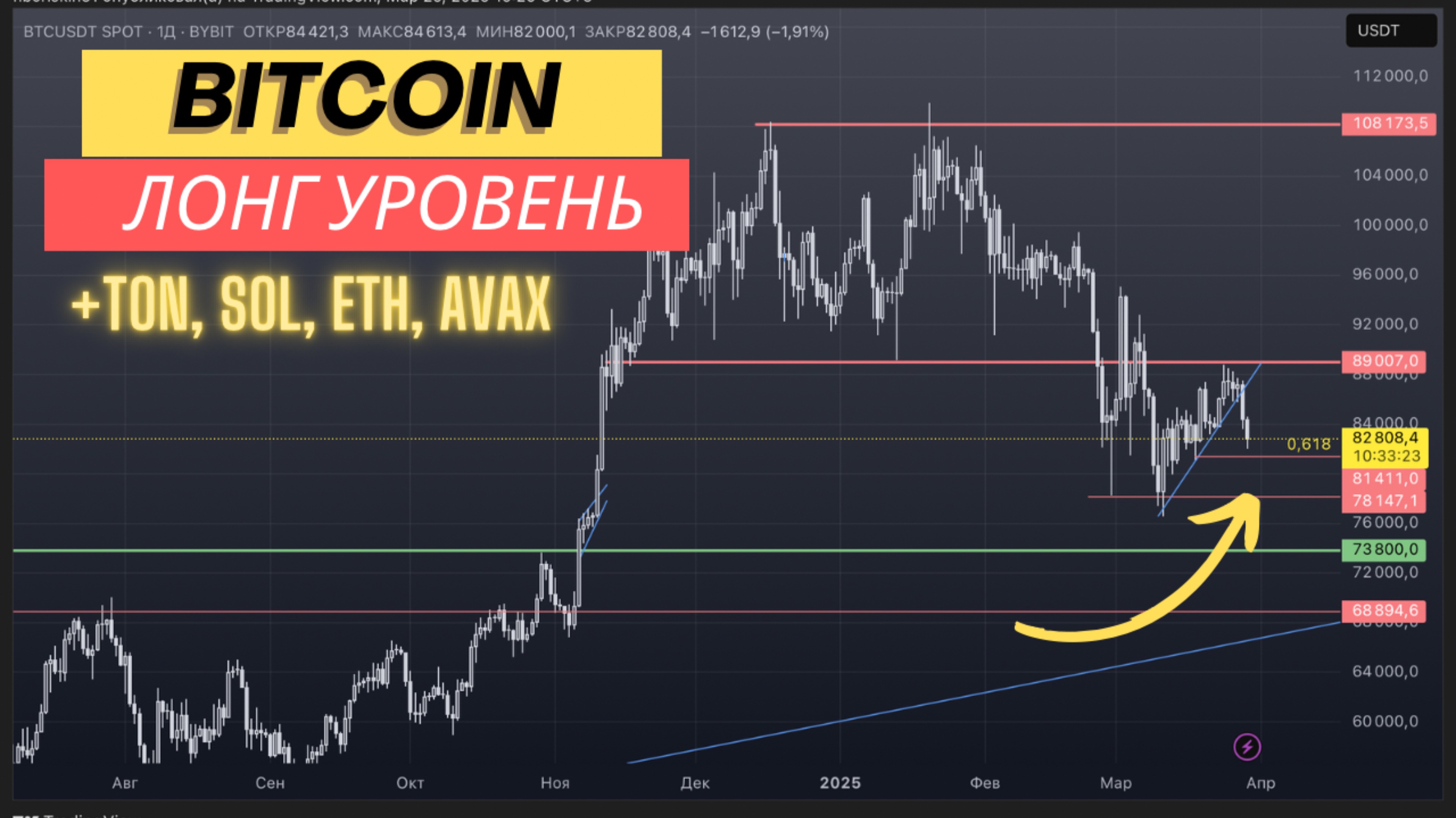 Биткоин - где ждать разворот? Лонг уровни по SOL, ETH, AVAX, TON