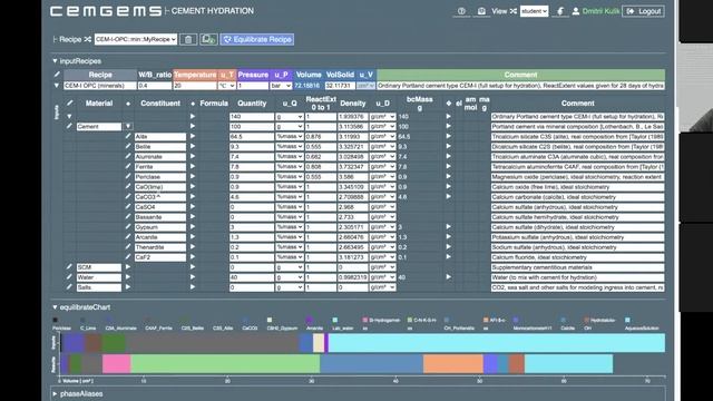 CemGEMS Training Nr.1, Part 1 Of 3