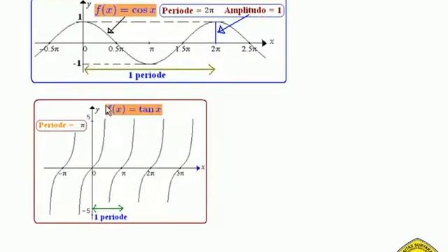 Bentuk Umum Fungsi Trigonometri смотреть онлайн