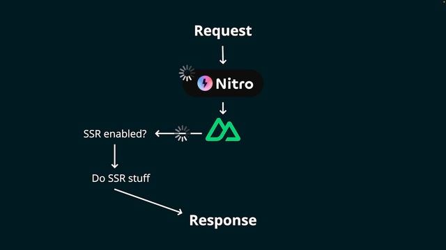 09_Unlocking Nitro Mystery P2 - What is Nitro to Nuxt смотреть онлайн