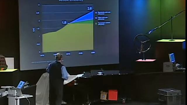 2006 al gore on averting climate crisis смотреть онлайн