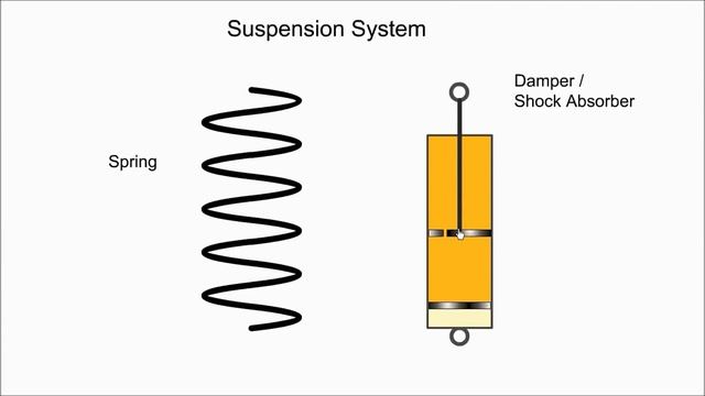 Automotive Engineering Crash Course Part - 6 | Steering & Suspension смотреть онлайн