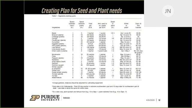 Gardening Tips for Everyone: Getting Started with your Garden смотреть онлайн