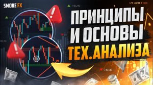 ПРИНЦИПЫ и ОСНОВЫ Технического Анализа! Обучение Трейдингу с нуля