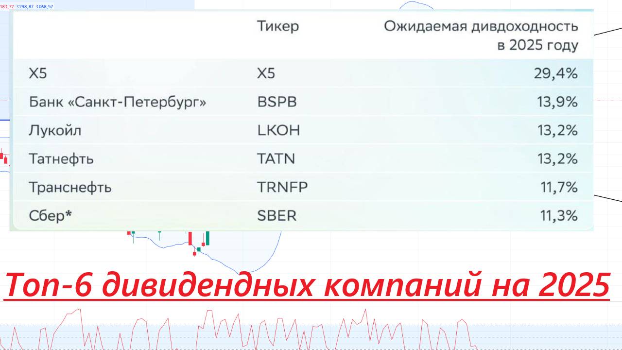 ТОП-6 дивидендных компаний на 2025 год смотреть онлайн