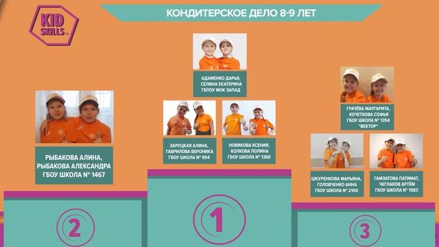 Церемония закрытия Московского детского чемпионата KidSkills 2020 смотреть онлайн