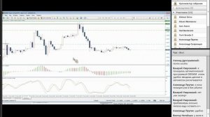 Форекс без риска от Марии Максимовой. Урок 3
