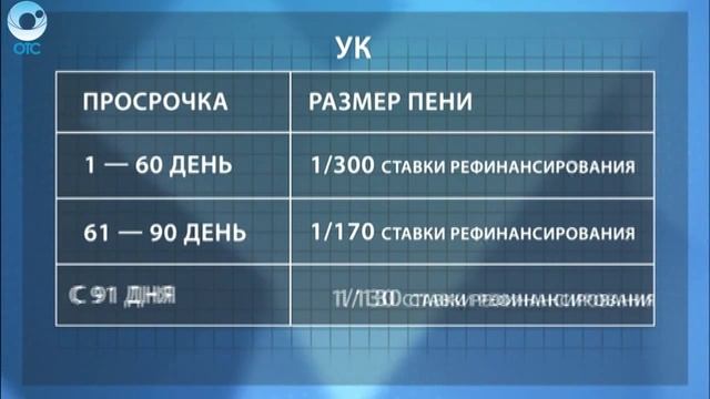 Госдума приняла закон о повышении штрафов за неоплаченные коммунальные услуги смотреть онлайн