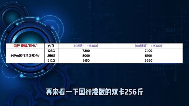 深圳华强北二手苹果 iPhone 14 出现一大批，对比 iPhone 13 Pro 啥优势？听分析行情 смотреть онлайн