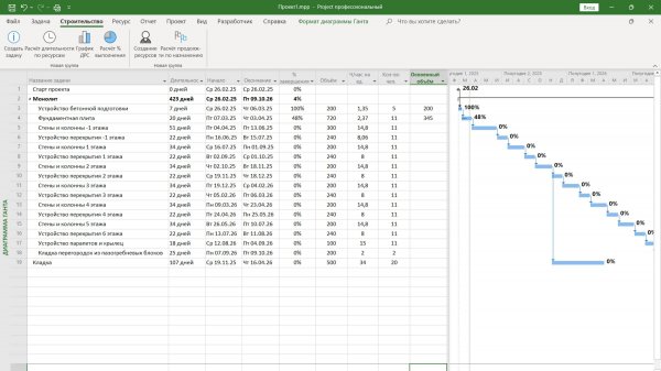 Работа с физическим объёмом в MS Project