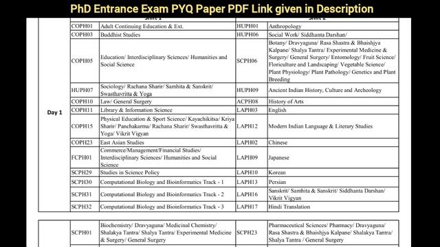 NTA Latest News | PhD Common Entrance Test | CUET PHD 2023 | PhD Admission 2023 смотреть онлайн