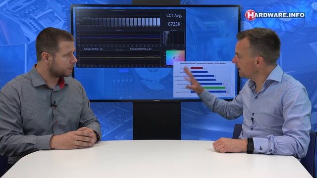 LG OLED 2017 C7 vs 2018 C8, welke is beter? - Hardware.Info TV (4K UHD) смотреть онлайн
