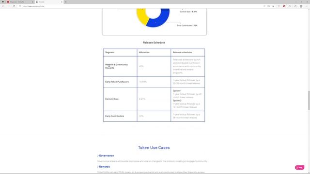 ICO Tribal - краткий обзор нового ICO на Coinlist смотреть онлайн