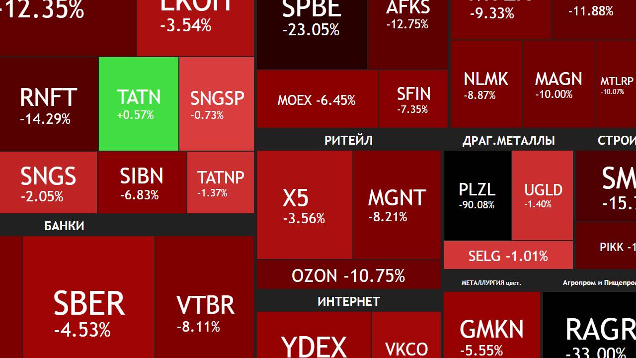 Почему падает рынок / Разбор всех дивидендных компаний ►ИТОГИ НЕДЕЛИ смотреть онлайн