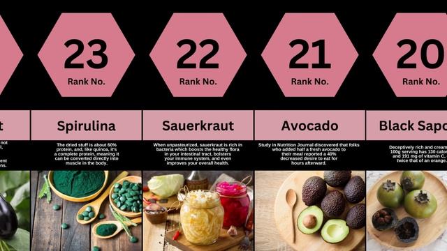 Healthy Foods Part 2 | Comparision Tv смотреть онлайн