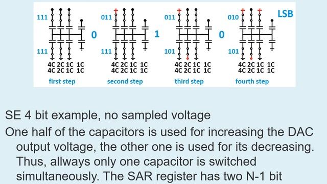 SAR ADC_transistor_level_design_Part4