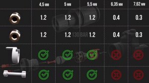 Леший 2 дюзы в зависимости от калибра