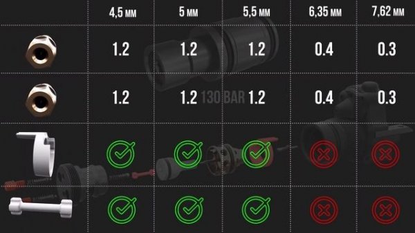 Леший 2 дюзы в зависимости от калибра