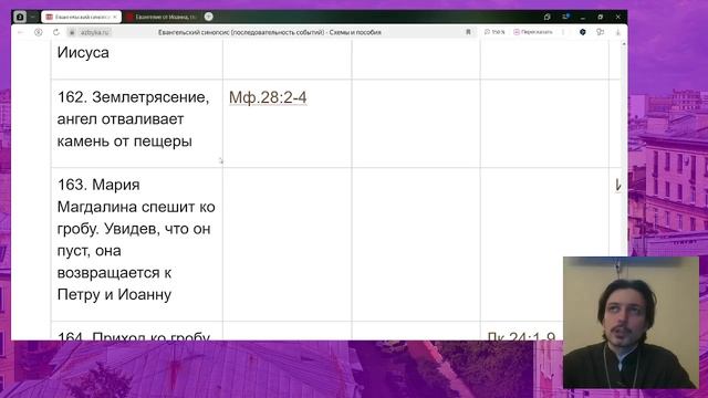 ☦️Воскресение Христово. Евангельские беседы (30.03.2025) смотреть онлайн