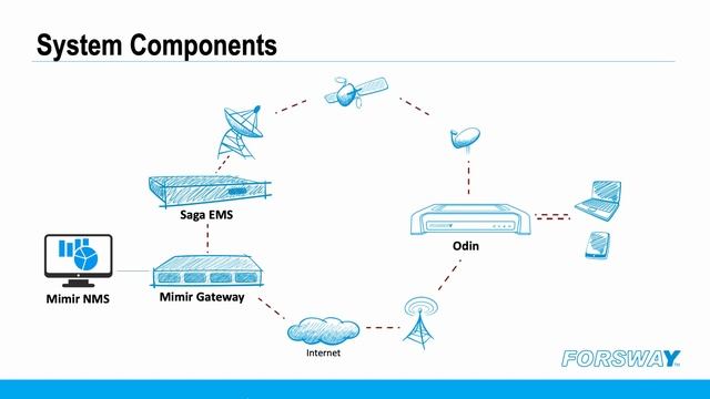 Introduction to Forsway Xtend смотреть онлайн