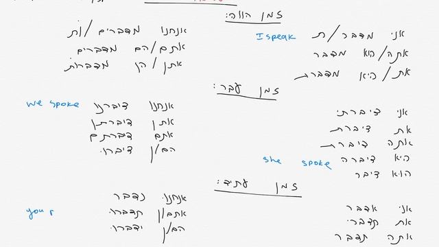 10 Frequently used modern Hebrew verbs - part 2 смотреть онлайн