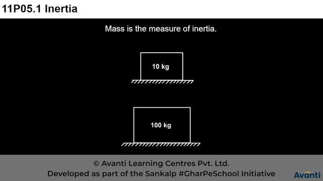 3. 11P05.1 CV3 Inertia смотреть онлайн
