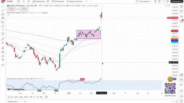 Дивидендный Портфель из Акций Вырос! Что делать? смотреть онлайн