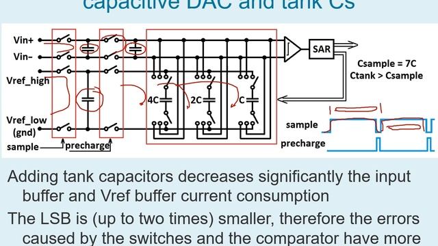 SAR ADC_transistor_level_design_Part5