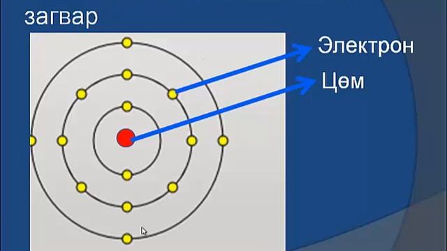 Монгол Тэмүүлэл сургууль, Физик Бие цахилгаанжих смотреть онлайн