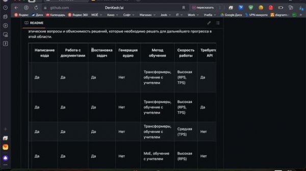 Установка AI (GPT) в чем отличия сборок