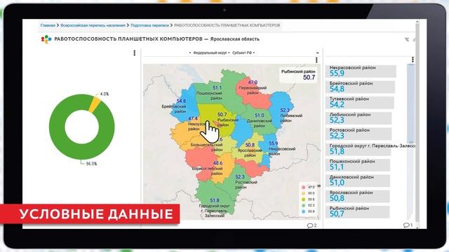 BI платформа Всероссийской переписи населения смотреть онлайн