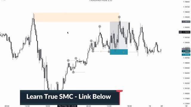 Sweep Entry Module | TRADING HUB 2.O 🔥 смотреть онлайн