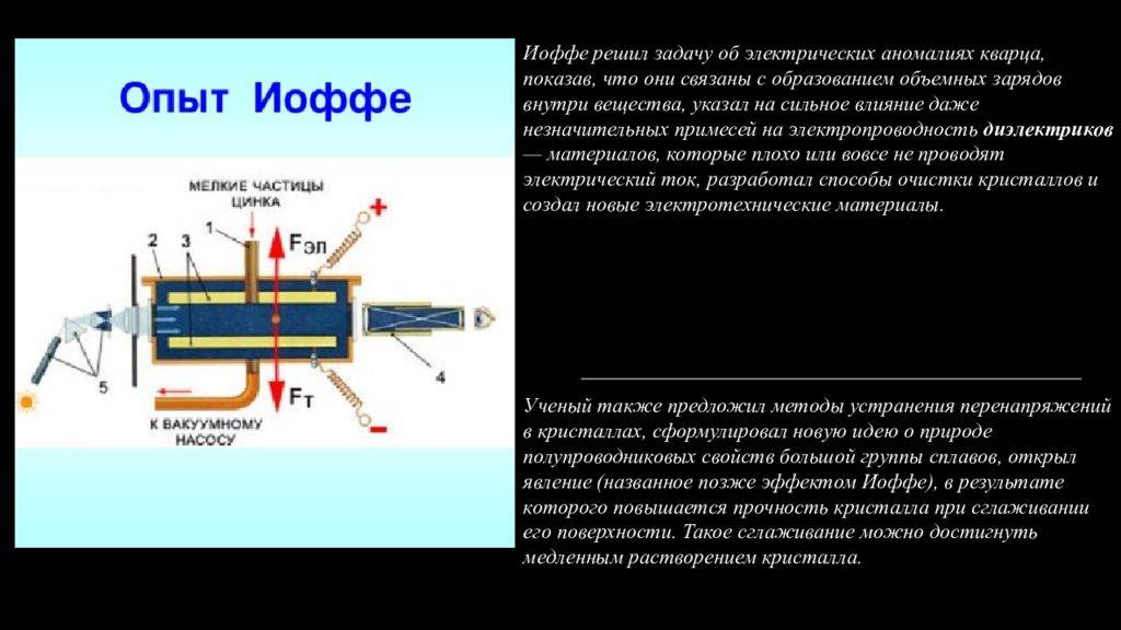 Эффект Иоффе смотреть онлайн