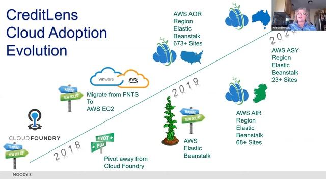 Rapid Scaling with Elastic Beanstalk and AWS смотреть онлайн