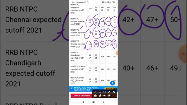 #ntpc cbt cut off/ntpc safe zone/ ntpc cbt 1 raw marks/ смотреть онлайн