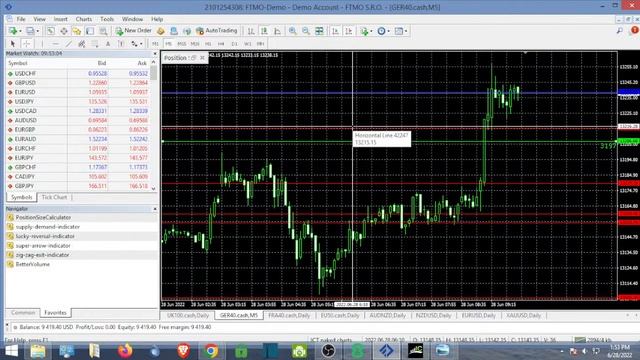 Learn trading for beginners 2022 - Market analysis смотреть онлайн