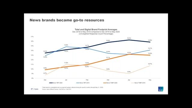 Affluent Americans 2020: Media Consumption, Purchase Intent & More смотреть онлайн