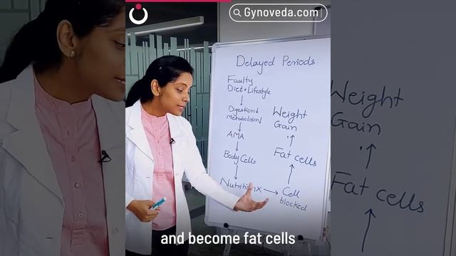 Delayed Period | How Delayed Periods Can Lead To Weight Gain And Treatment | Dr. Aarati l Gynoveda смотреть онлайн