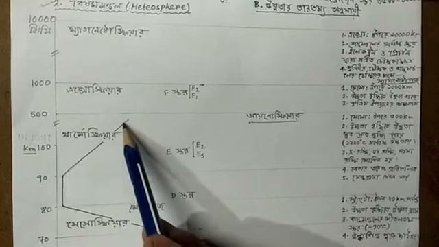 geography, atmosphere(concept,components & structure), class-X смотреть онлайн