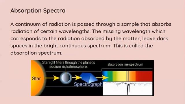 Atomic spectra - Evidence for the quantized Electronic Energy Levels (Structure of atom) смотреть онлайн