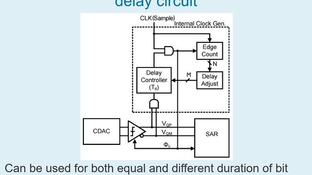 SAR ADC_transistor_level_design_Part9