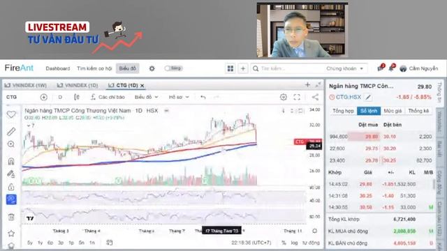 25/09/2023: VNINDEX giảm gần 40 điểm смотреть онлайн