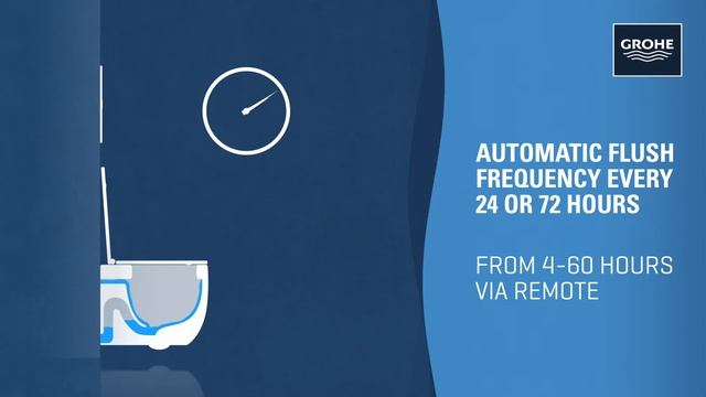 Панелі змиву GROHE Колекція Tectron Bau E