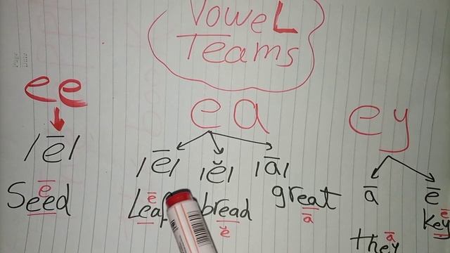 vowel team ee,ea,ey long e فونوجرام смотреть онлайн