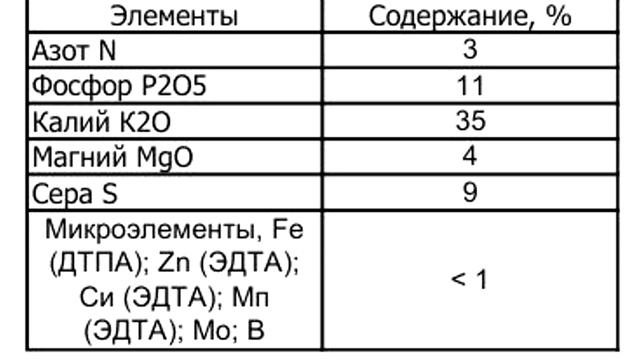 ПОМОЩЬ САЖЕНЦАМ в СЕНТЯБРЕ! В сложный по погоде сезон смотреть онлайн