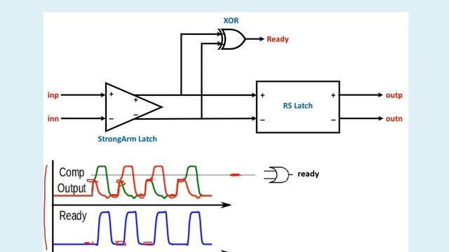 SAR ADC_transistor_level_design_Part8
