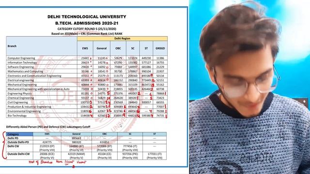 JAC DELHI SPOT ROUND 2020📆 | 1200+ VACANT SEATS👔 | Chances at Low Rank | DTU | NSUT | IIITD | IGDTU смотреть онлайн