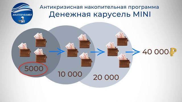 Антикризисная Накопительная Программа Денежная Карусель Mini смотреть онлайн