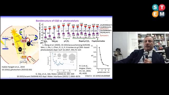Dr. Wilfried Wunderlich | Tokai University, Japan | | CMAN - 2021 | Chapter-3 | January 07, 2021 смотреть онлайн