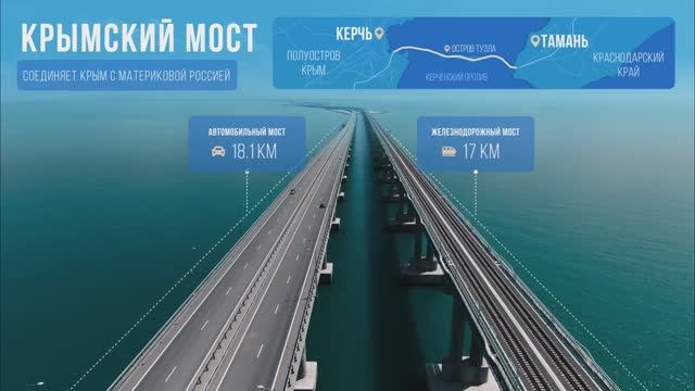 FAZA МОСТЫ РОССИИ смотреть онлайн